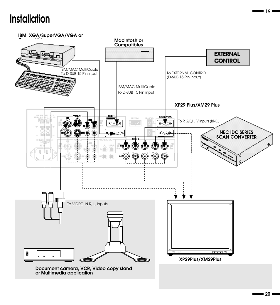 Installation | NEC XP29 Plus User Manual | Page 15 / 40