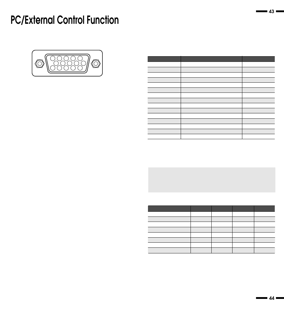 Pc/external control function | NEC XP29 Plus User Manual | Page 27 / 40