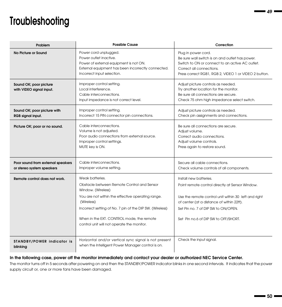 Troubleshooting | NEC XP29 Plus User Manual | Page 30 / 40