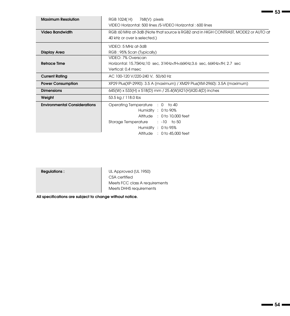 NEC XP29 Plus User Manual | Page 32 / 40