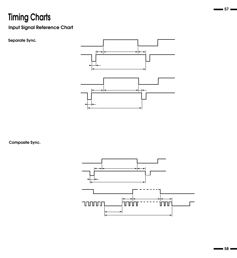 Timing charts, Input signal reference chart | NEC XP29 Plus User Manual | Page 34 / 40