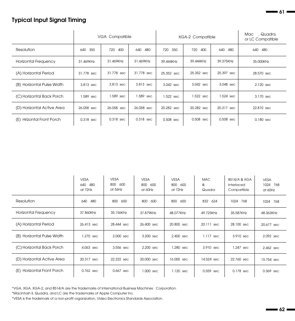 Typical input signal timing | NEC XP29 Plus User Manual | Page 36 / 40