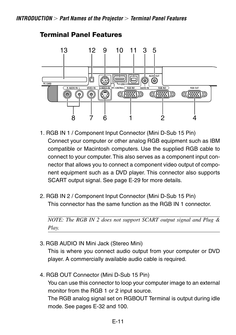 Terminal panel features | NEC LT260 User Manual | Page 11 / 149