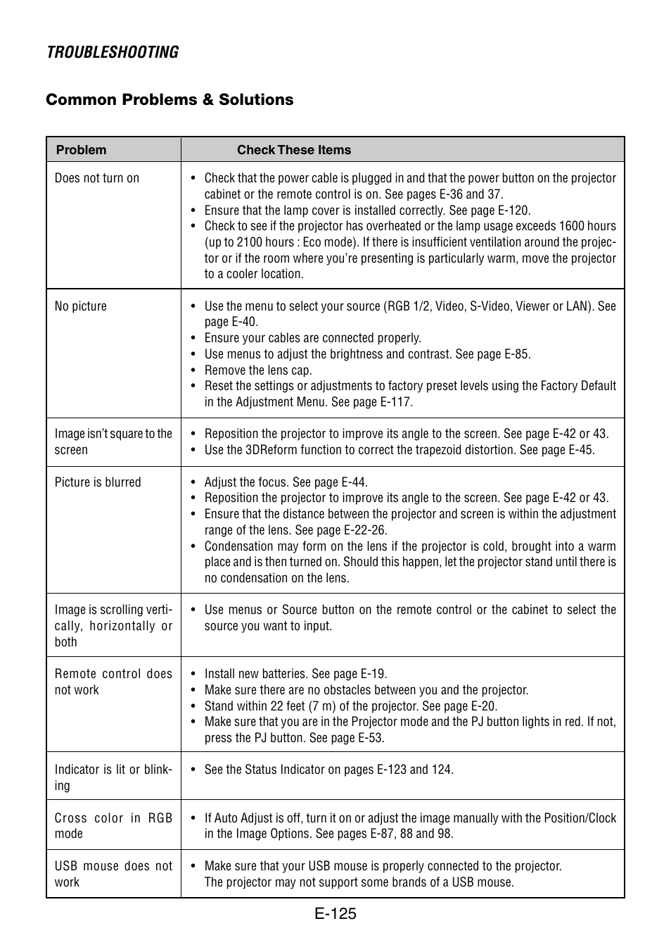 Common problems & solutions, Troubleshooting, E-125 | NEC LT260 User Manual | Page 125 / 149