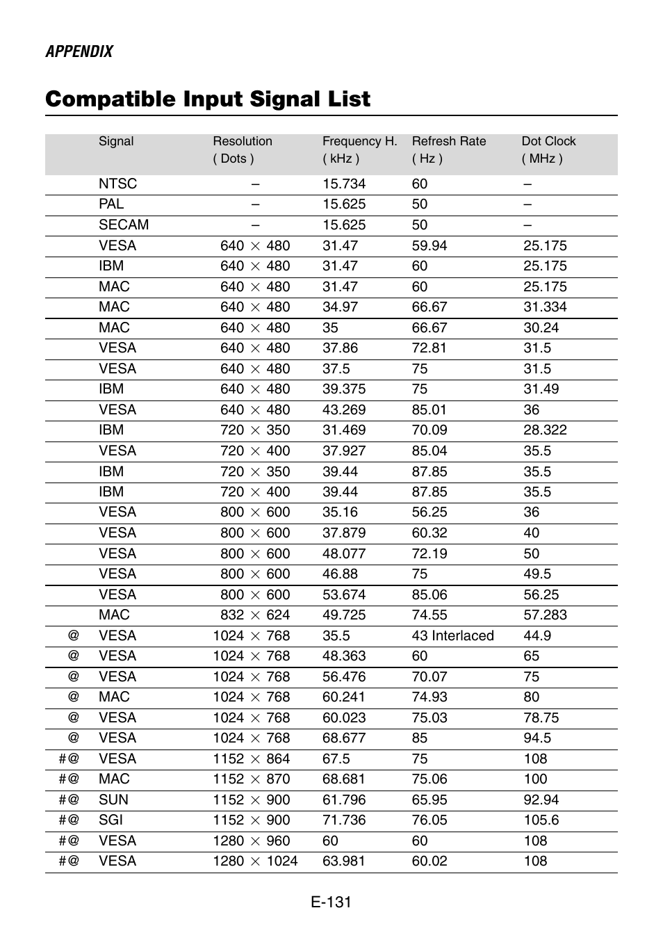 Compatible input signal list | NEC LT260 User Manual | Page 131 / 149