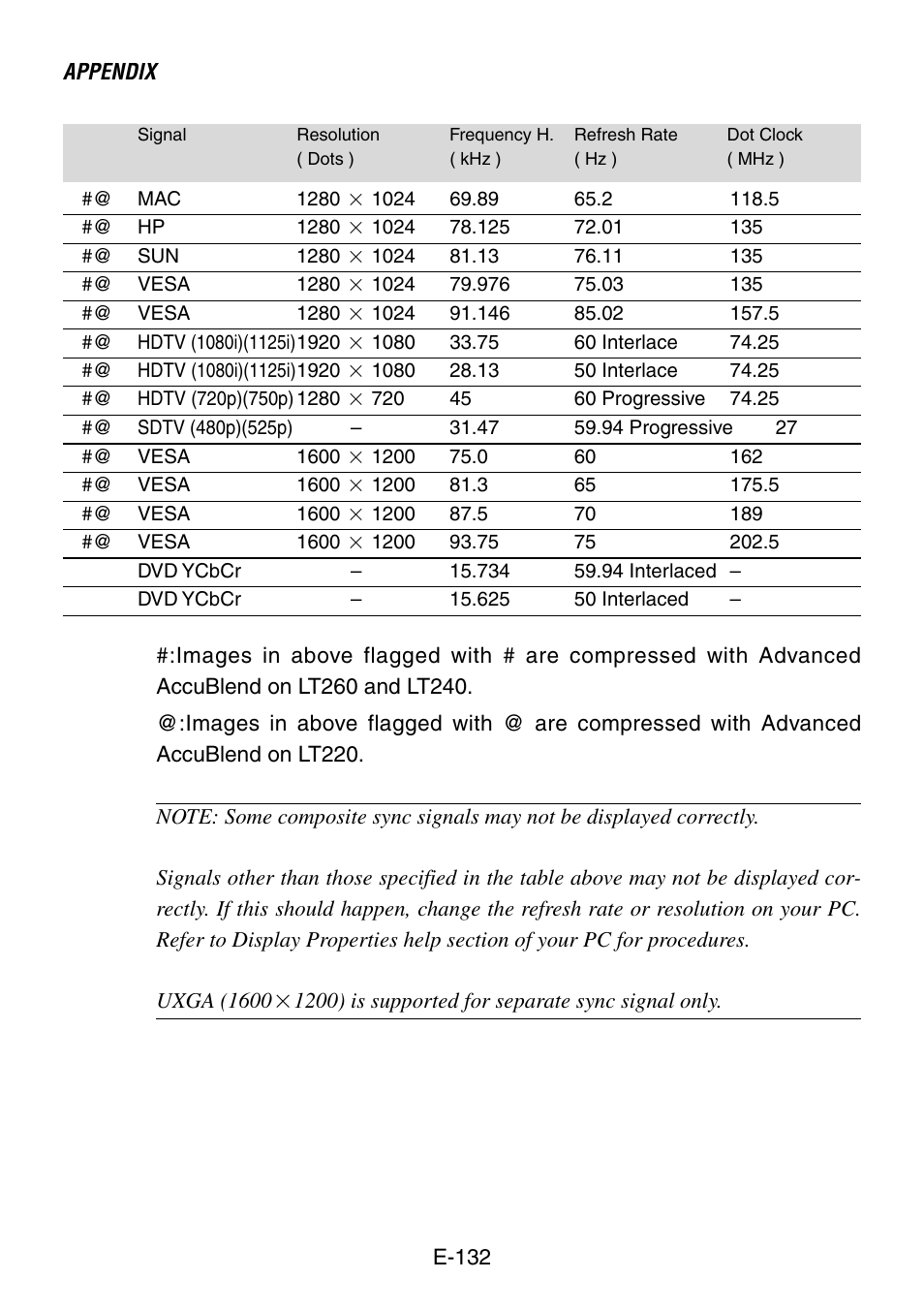 NEC LT260 User Manual | Page 132 / 149