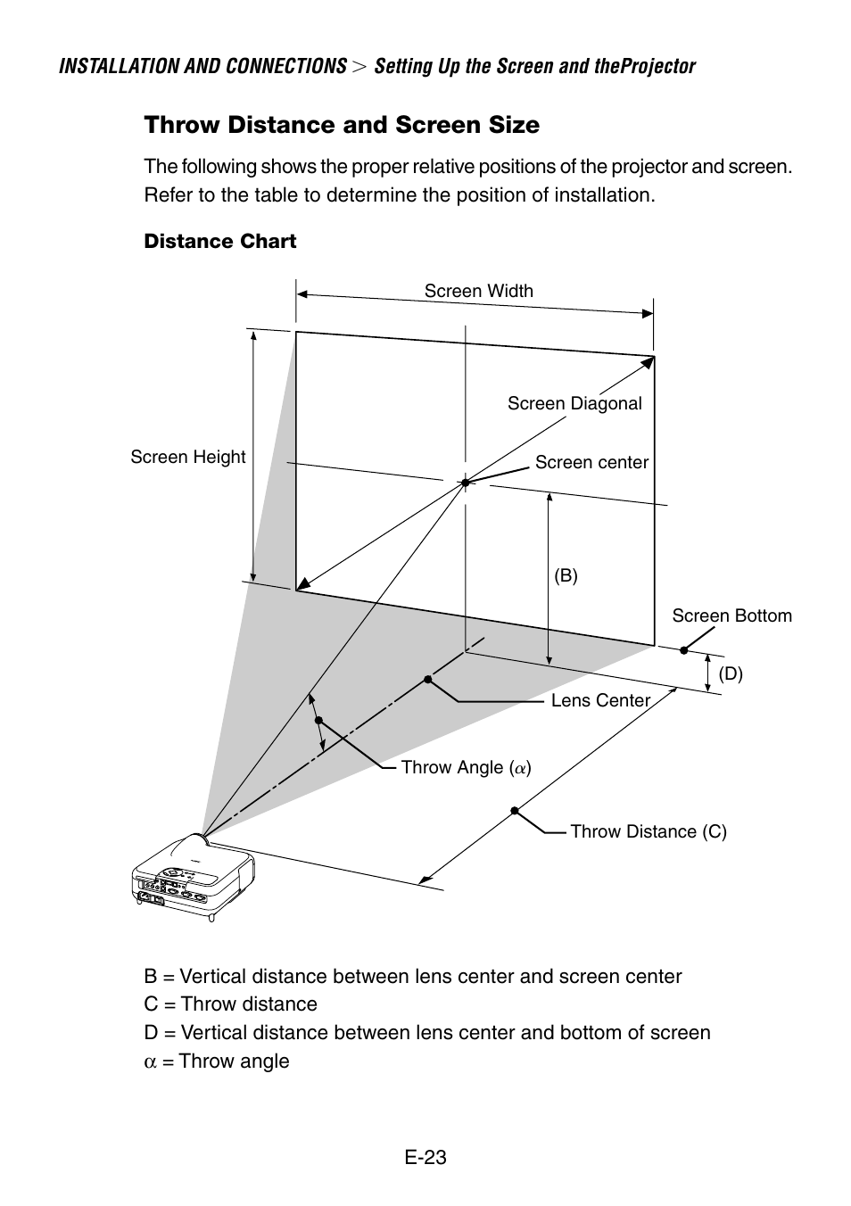 Throw distance and screen size | NEC LT260 User Manual | Page 23 / 149
