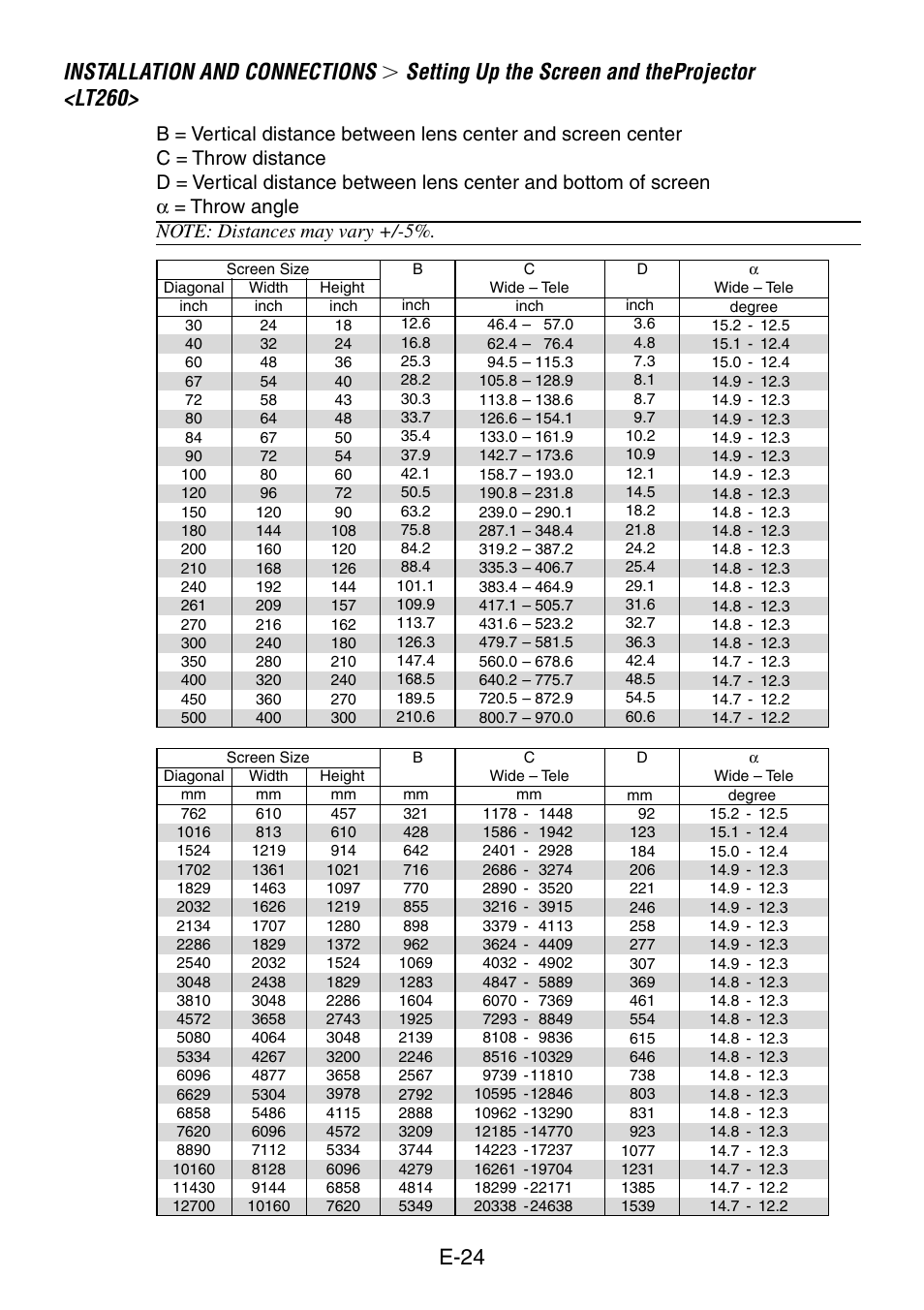 Lt260, Installation and connections, Setting up the screen and theprojector <lt260 | E-24 | NEC LT260 User Manual | Page 24 / 149