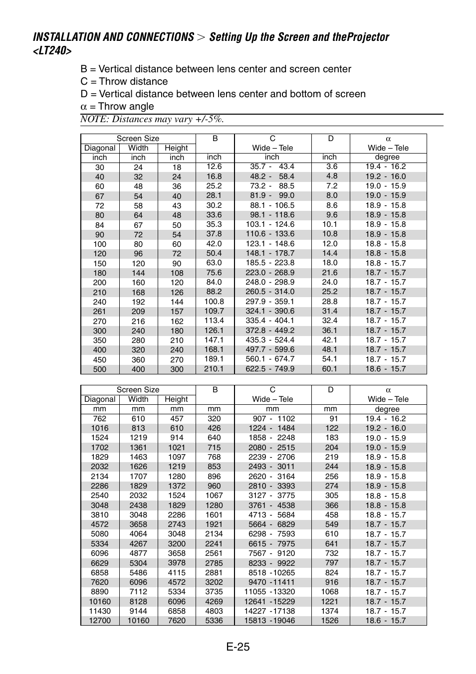 Lt240, Installation and connections, Setting up the screen and theprojector <lt240 | E-25 | NEC LT260 User Manual | Page 25 / 149