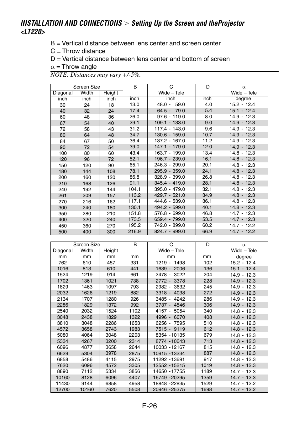 Lt220, Installation and connections, Setting up the screen and theprojector <lt220 | E-26 | NEC LT260 User Manual | Page 26 / 149