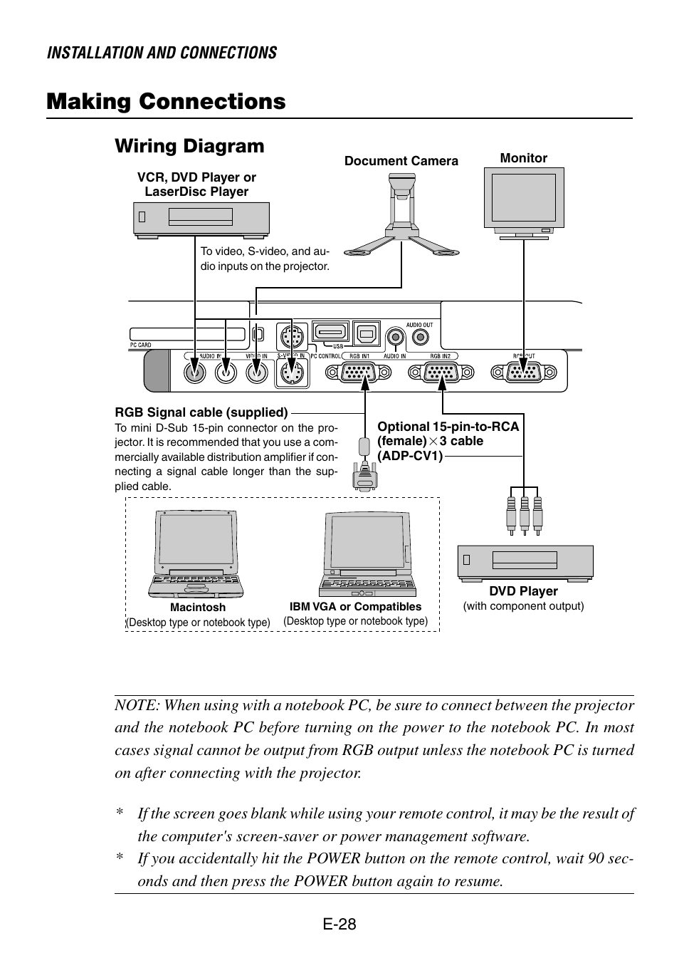 Making connections, Wiring diagram | NEC LT260 User Manual | Page 28 / 149