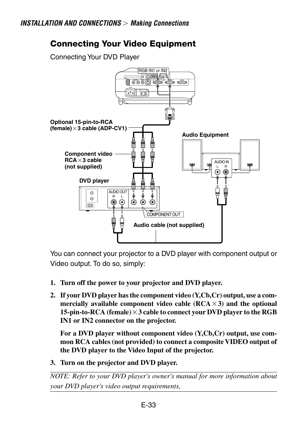 Connecting your video equipment, Installation and connections, Making connections | NEC LT260 User Manual | Page 33 / 149