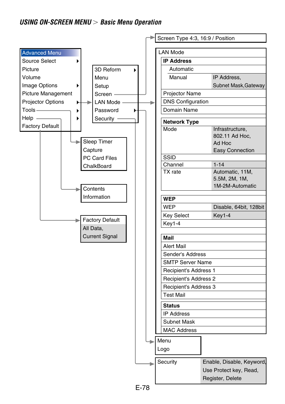 Using on-screen menu, Basic menu operation, E-78 | NEC LT260 User Manual | Page 78 / 149