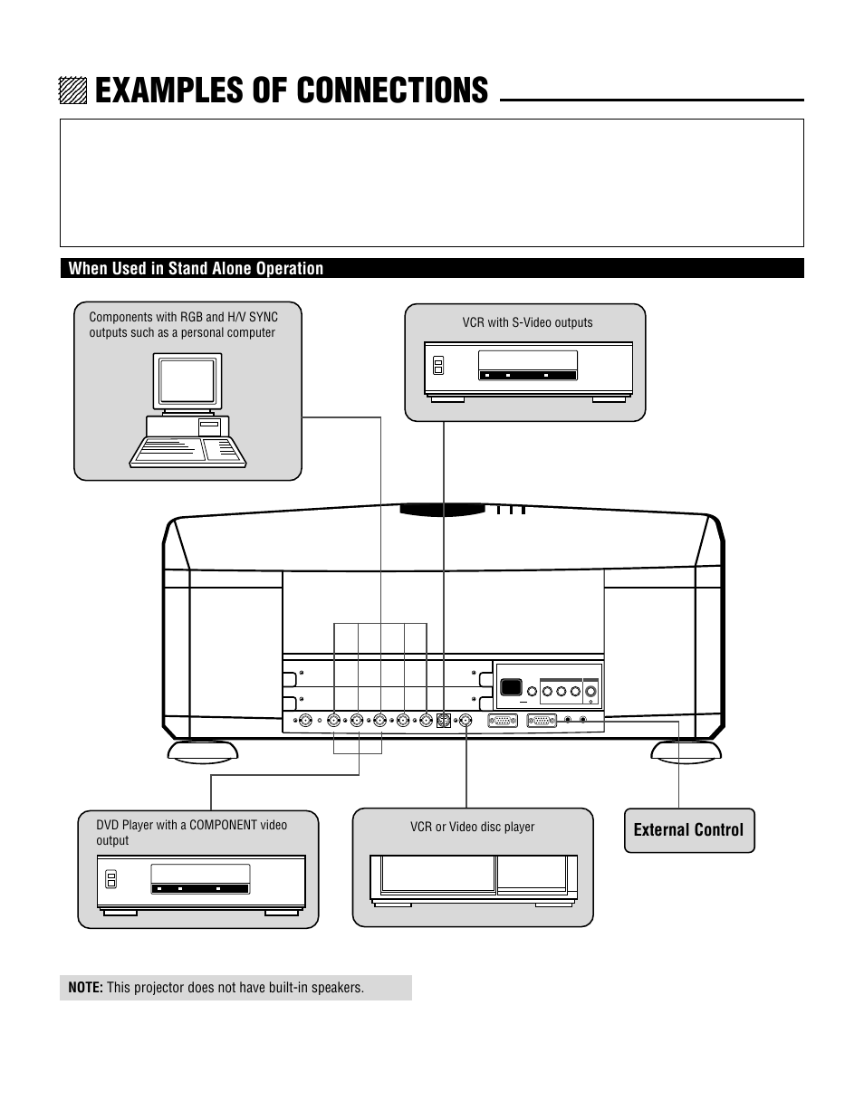 Examples of connections, Cautions on connections, When used in stand alone operation | External control | NEC MultiSync XG-1352 User Manual | Page 10 / 38