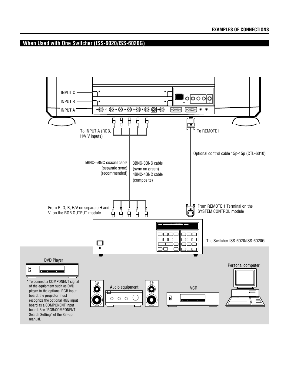 11 examples of connections | NEC MultiSync XG-1352 User Manual | Page 11 / 38