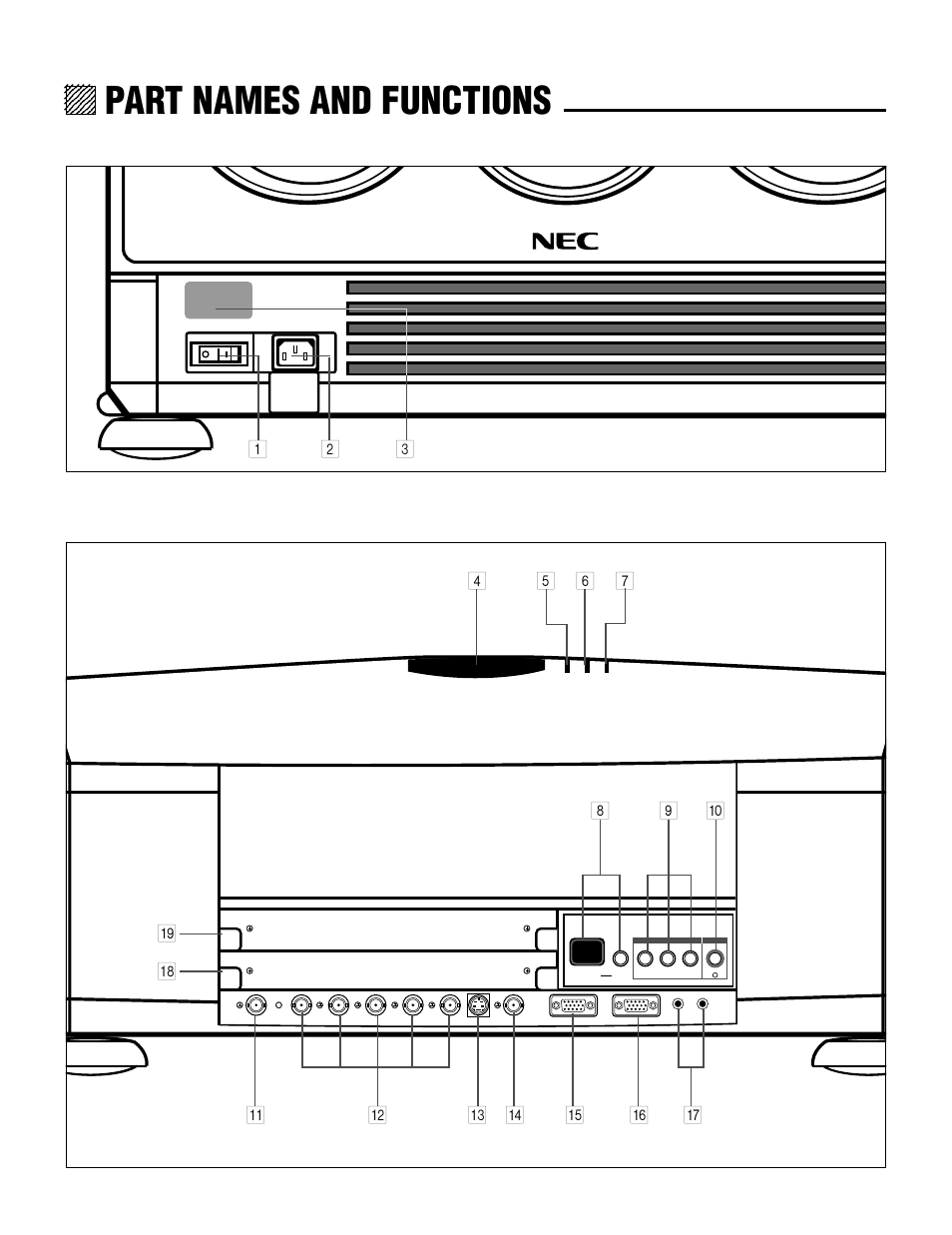 Part names and functions, Front terminal panel rear control panel | NEC MultiSync XG-1352 User Manual | Page 6 / 38