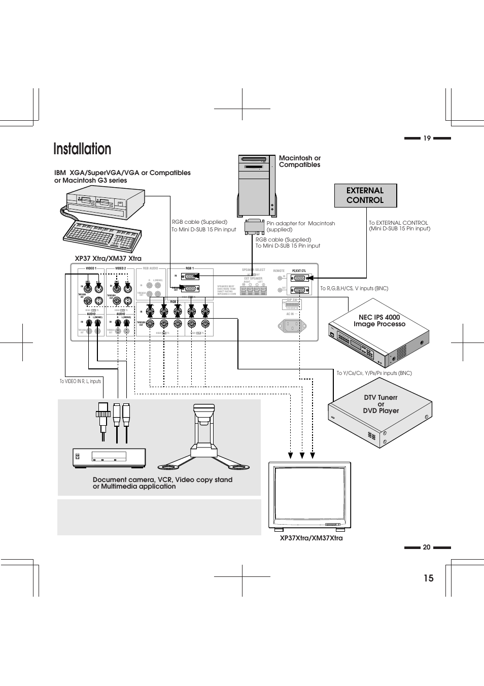 Installation, External control, Wiring diagram | Dtv tunerr or dvd player | NEC R 37 Xtra User Manual | Page 15 / 38