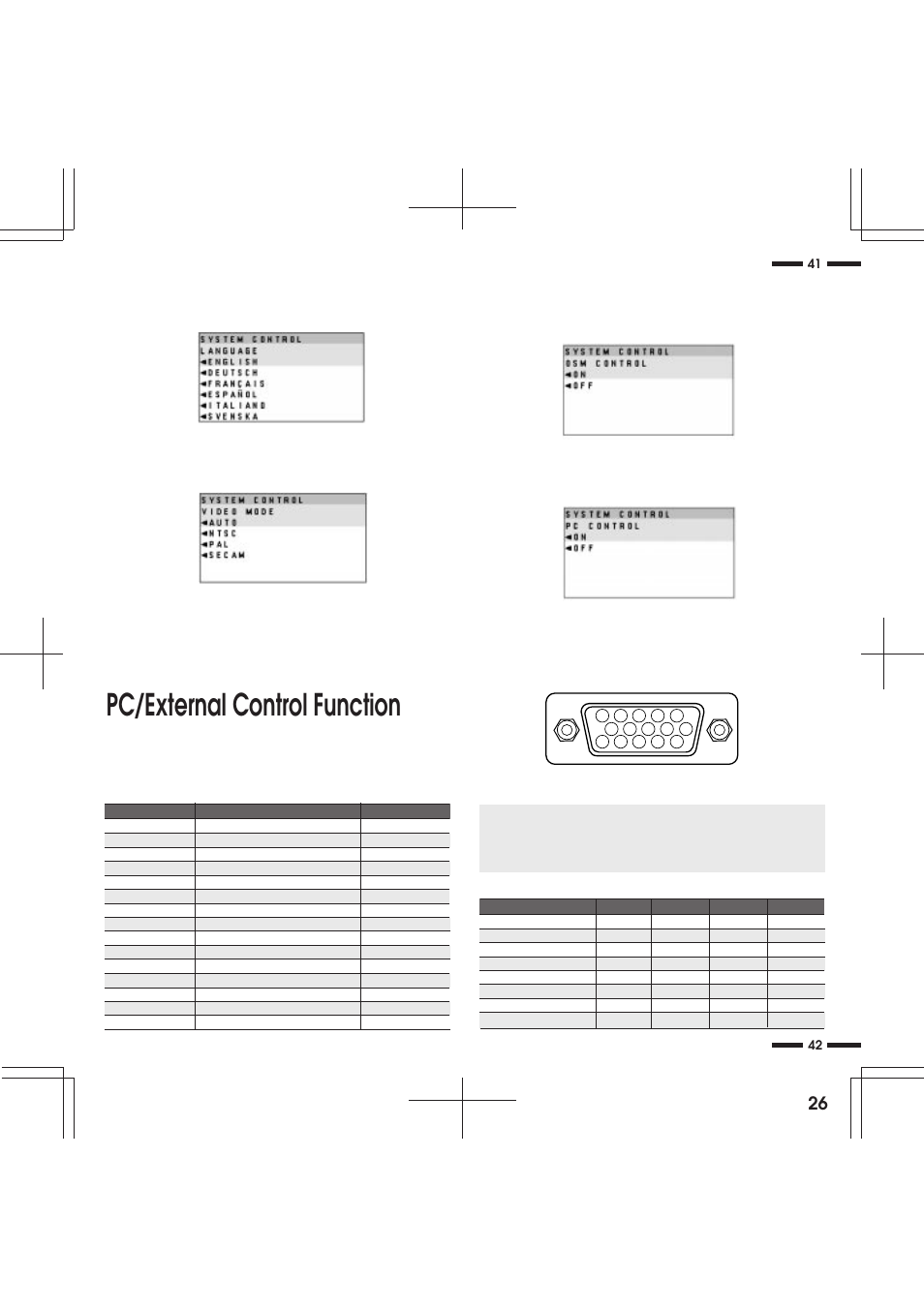 Pc/external control function | NEC R 37 Xtra User Manual | Page 26 / 38