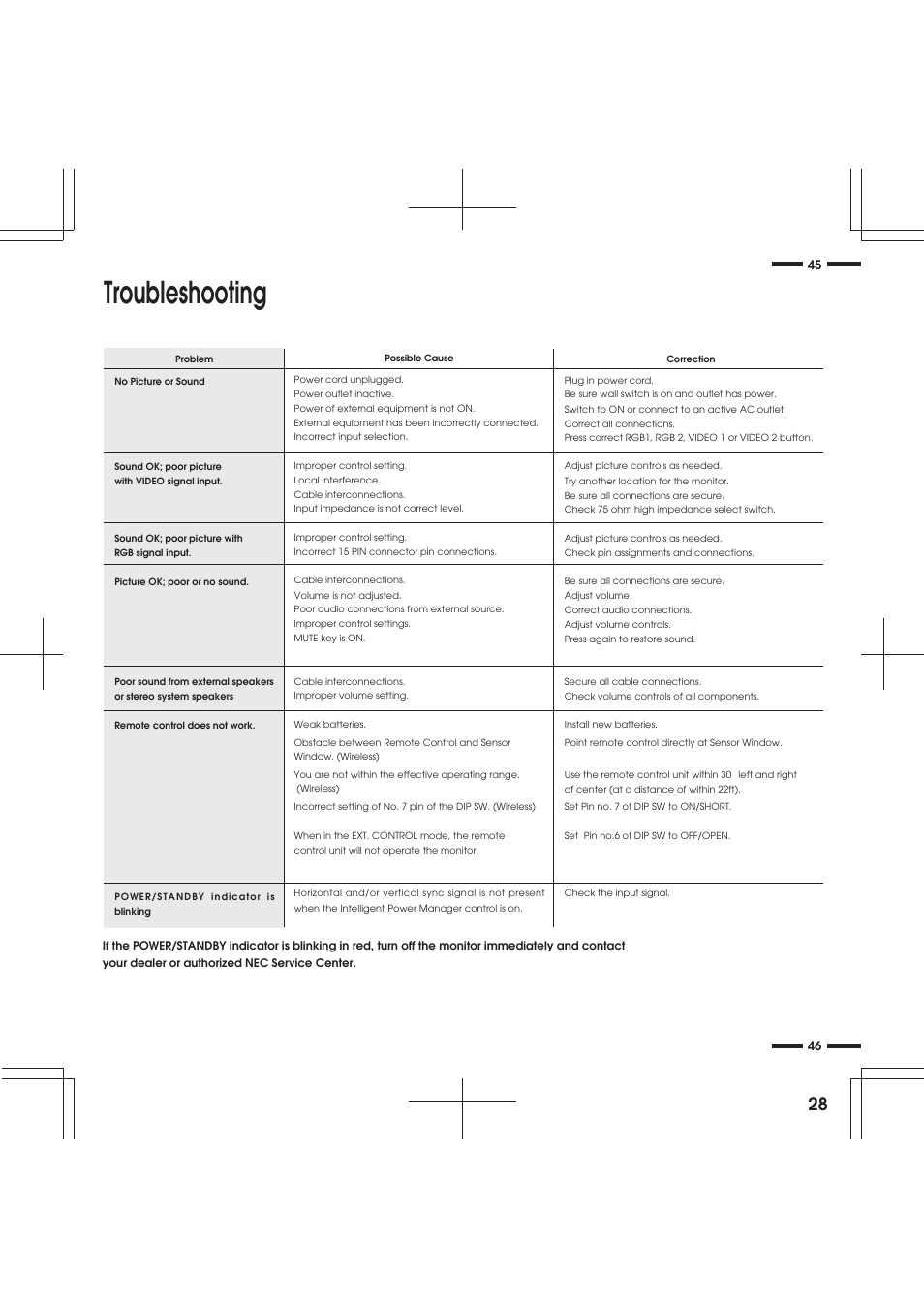 Troubleshooting | NEC R 37 Xtra User Manual | Page 28 / 38