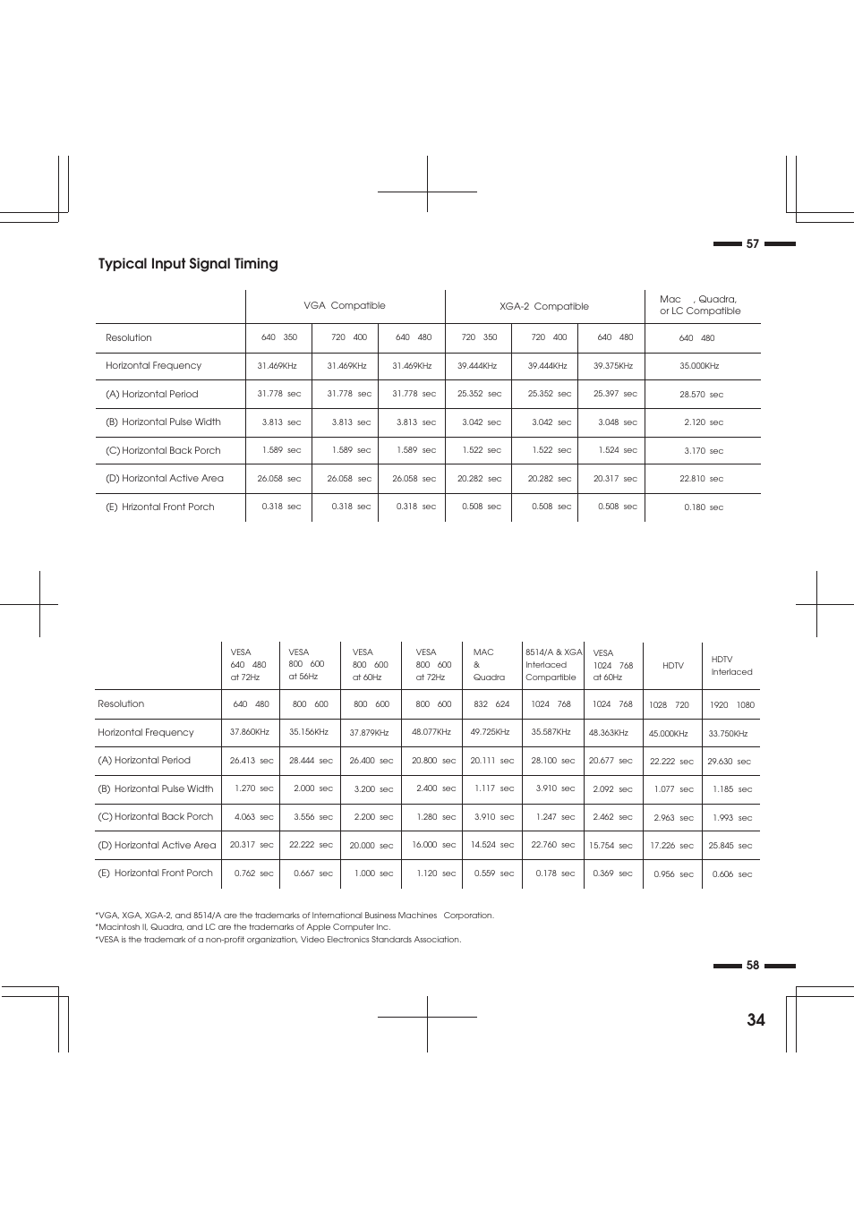 Typical input signal timing | NEC R 37 Xtra User Manual | Page 34 / 38