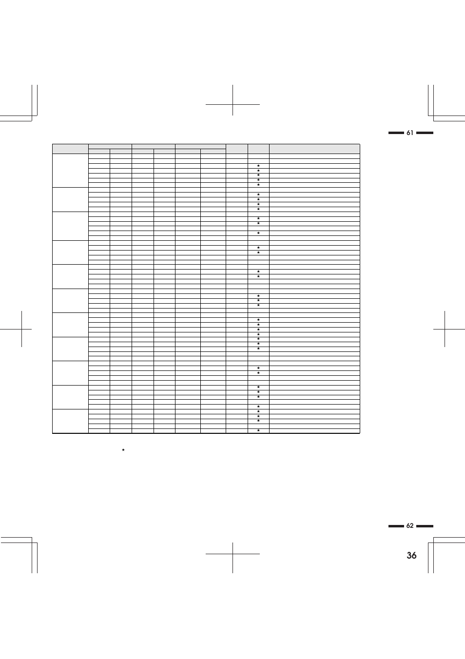 62 61 signal identification for raster preset | NEC R 37 Xtra User Manual | Page 36 / 38