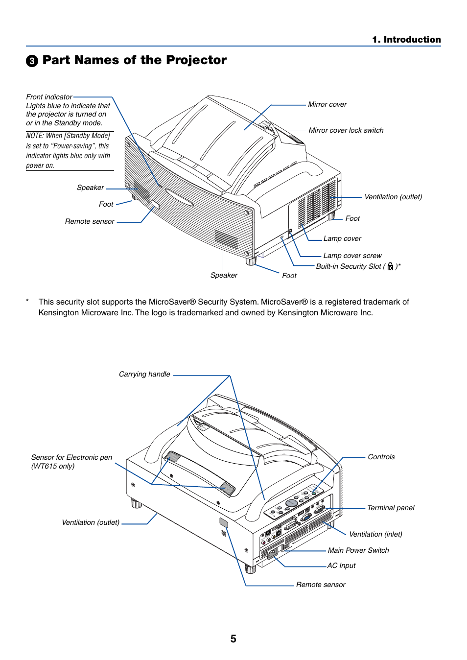 ᕣ part names of the projector, Introduction | NEC WT615 User Manual | Page 12 / 159