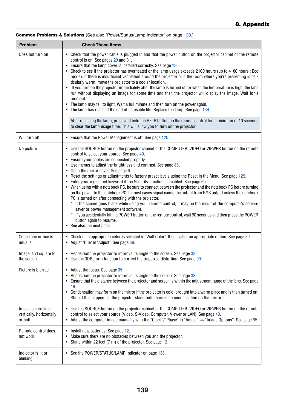 Appendix | NEC WT615 User Manual | Page 146 / 159