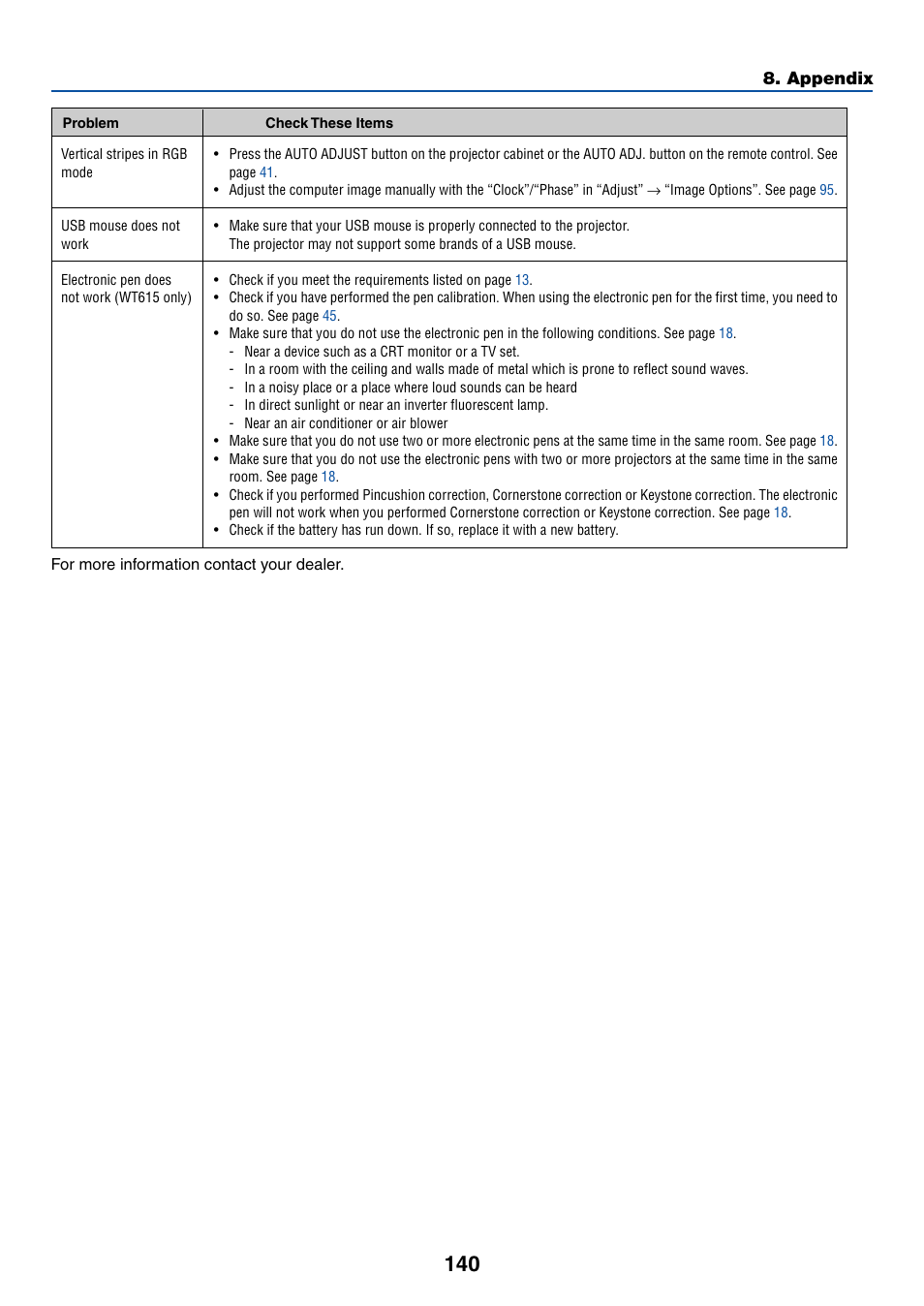 Appendix | NEC WT615 User Manual | Page 147 / 159