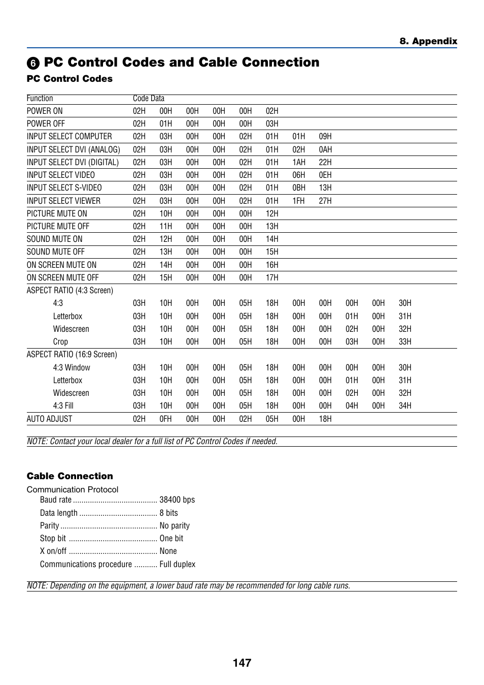 ᕦ pc control codes and cable connection | NEC WT615 User Manual | Page 154 / 159
