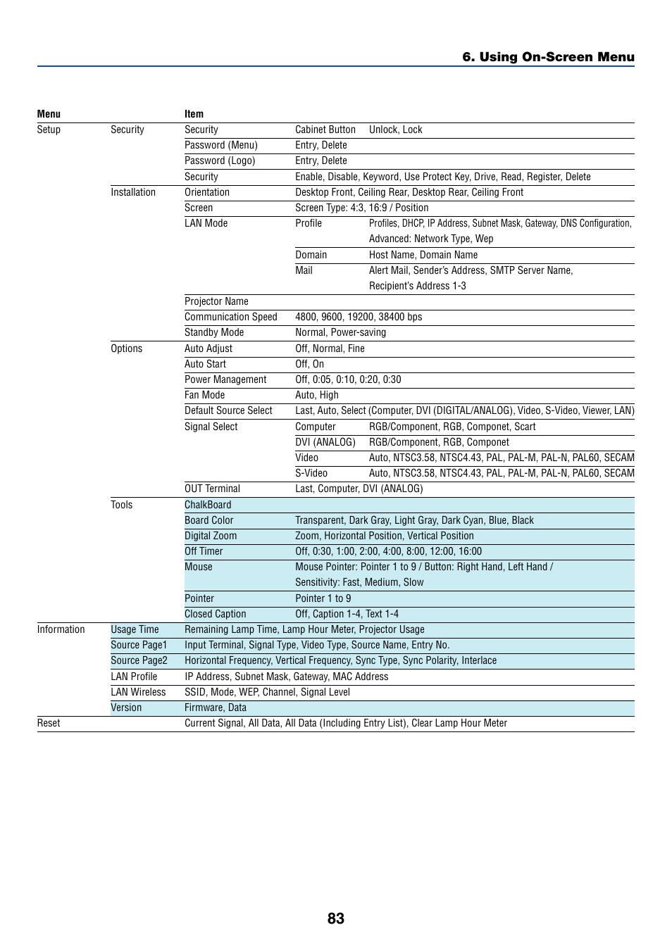 Using on-screen menu | NEC WT615 User Manual | Page 90 / 159