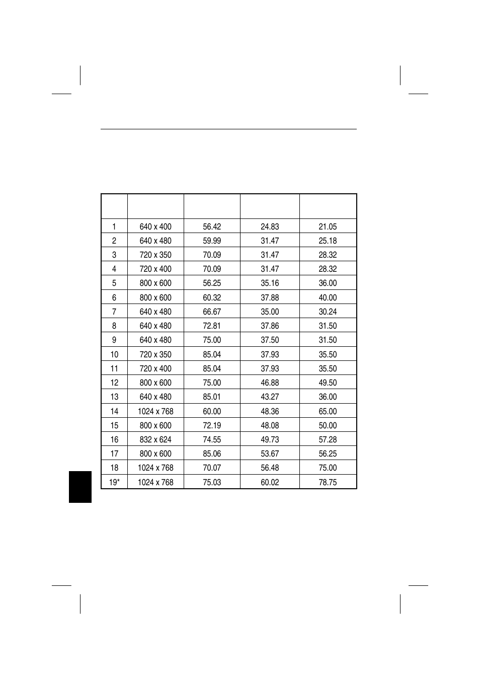 Preset signal timing lcd400, App. b preset signal timing lcd | NEC pmn User Manual | Page 94 / 96