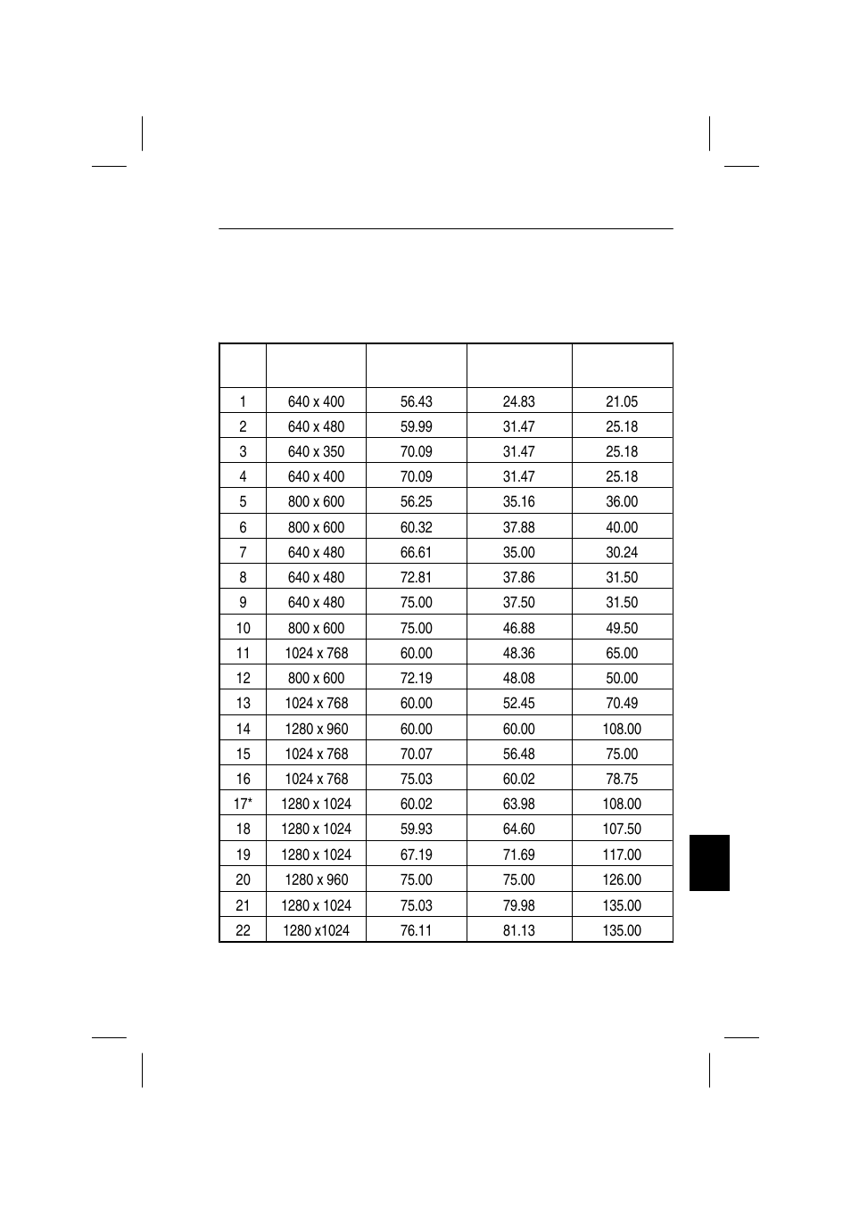 Preset signal timing lcd2000, App. b preset signal timing lcd | NEC pmn User Manual | Page 95 / 96