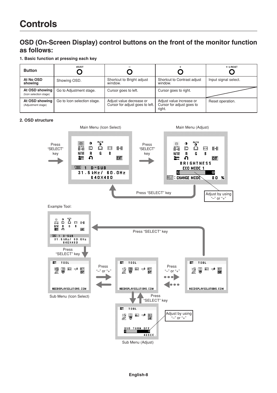 Controls | NEC AccuSync AS191 User Manual | Page 10 / 18