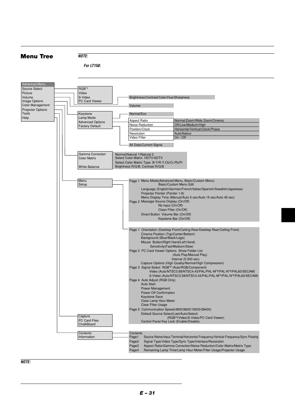 Menu tree, E – 31 | NEC LT158 User Manual | Page 35 / 61