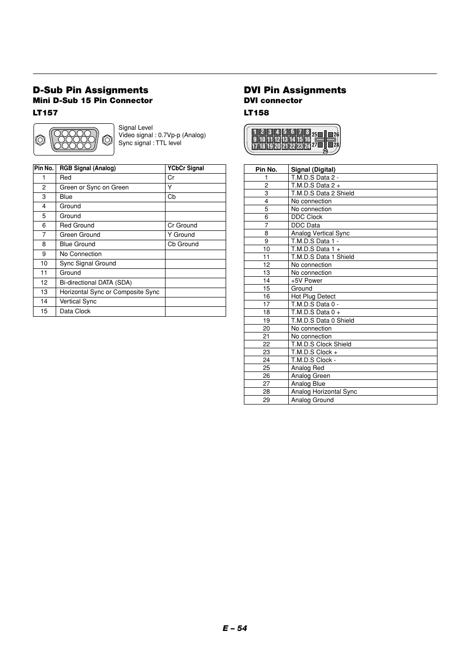 D-sub pin assignments, Dvi pin assignments, E – 54 | Mini d-sub 15 pin connector, Dvi connector | NEC LT158 User Manual | Page 58 / 61