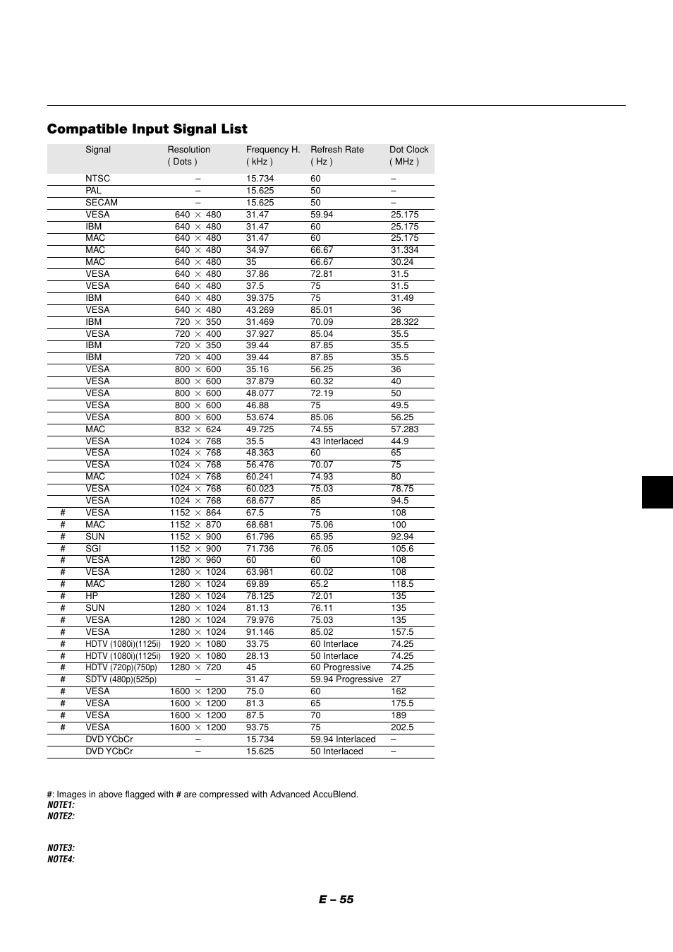 Compatible input signal list, E – 55 | NEC LT158 User Manual | Page 59 / 61