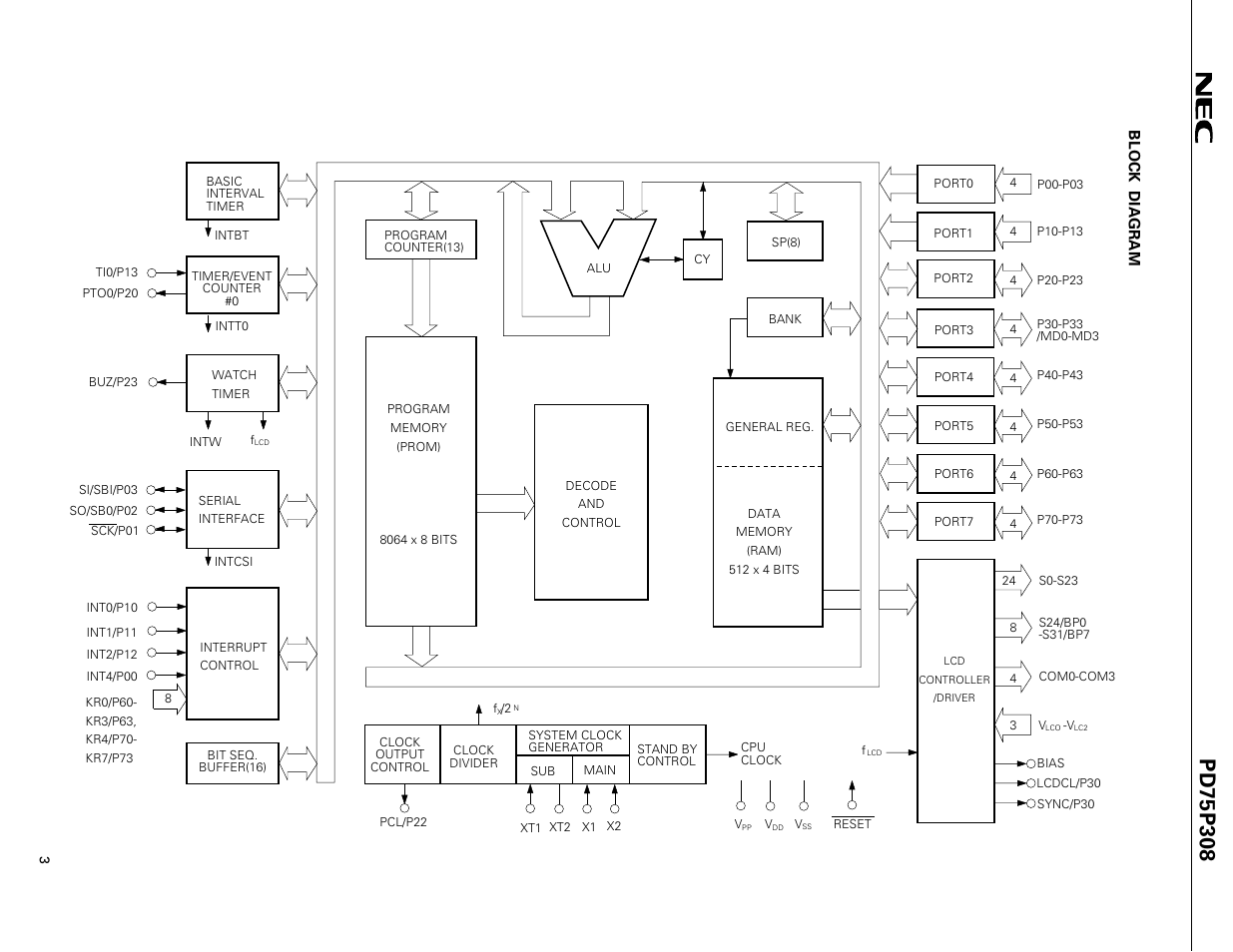 Block diagram | NEC PD75P308 User Manual | Page 3 / 34