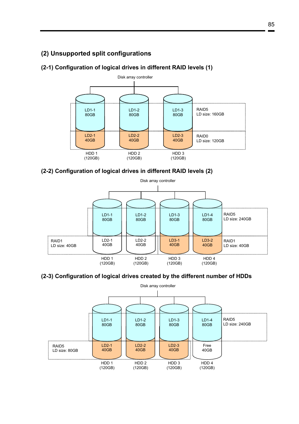 2) unsupported split configurations | NEC Disk Array Controller N8103-89 User Manual | Page 105 / 128