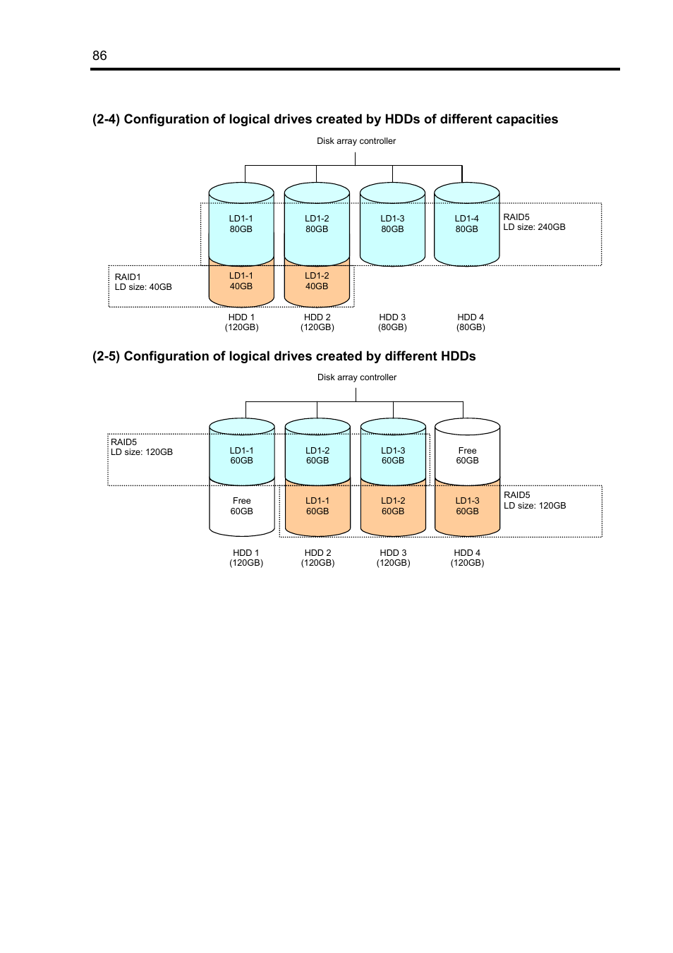 NEC Disk Array Controller N8103-89 User Manual | Page 106 / 128