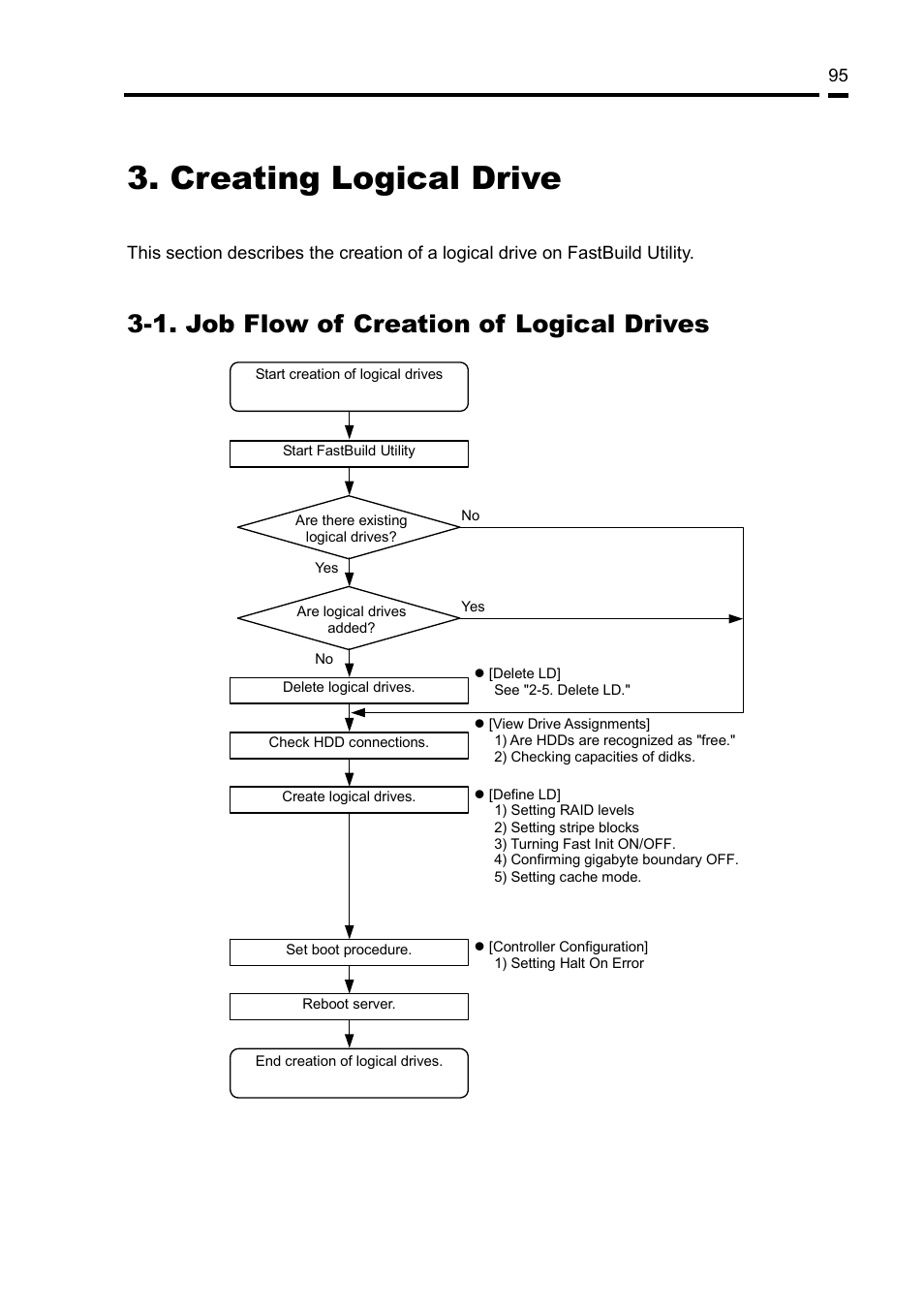 Creating logical drive, 1. job flow of creation of logical drives | NEC Disk Array Controller N8103-89 User Manual | Page 115 / 128