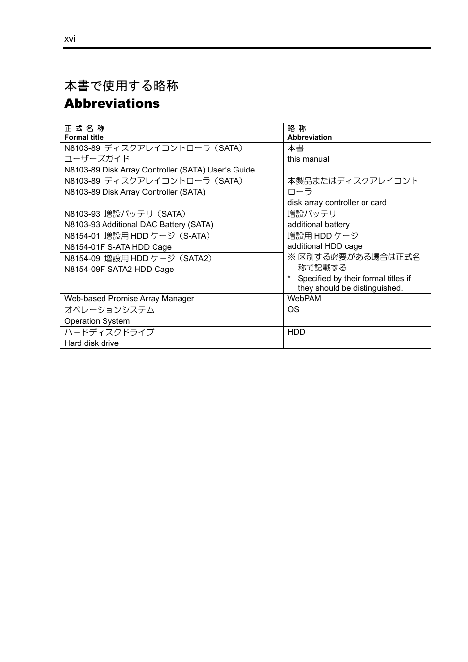 本書で使用する略称 abbreviations | NEC Disk Array Controller N8103-89 User Manual | Page 18 / 128