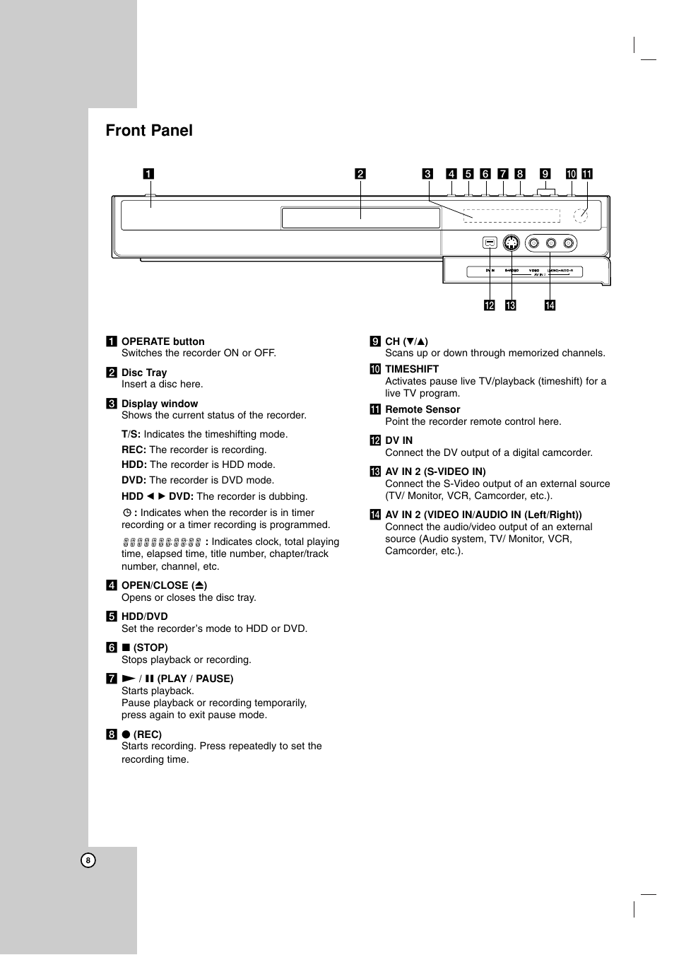 Front panel | NEC NDH-81 User Manual | Page 8 / 57