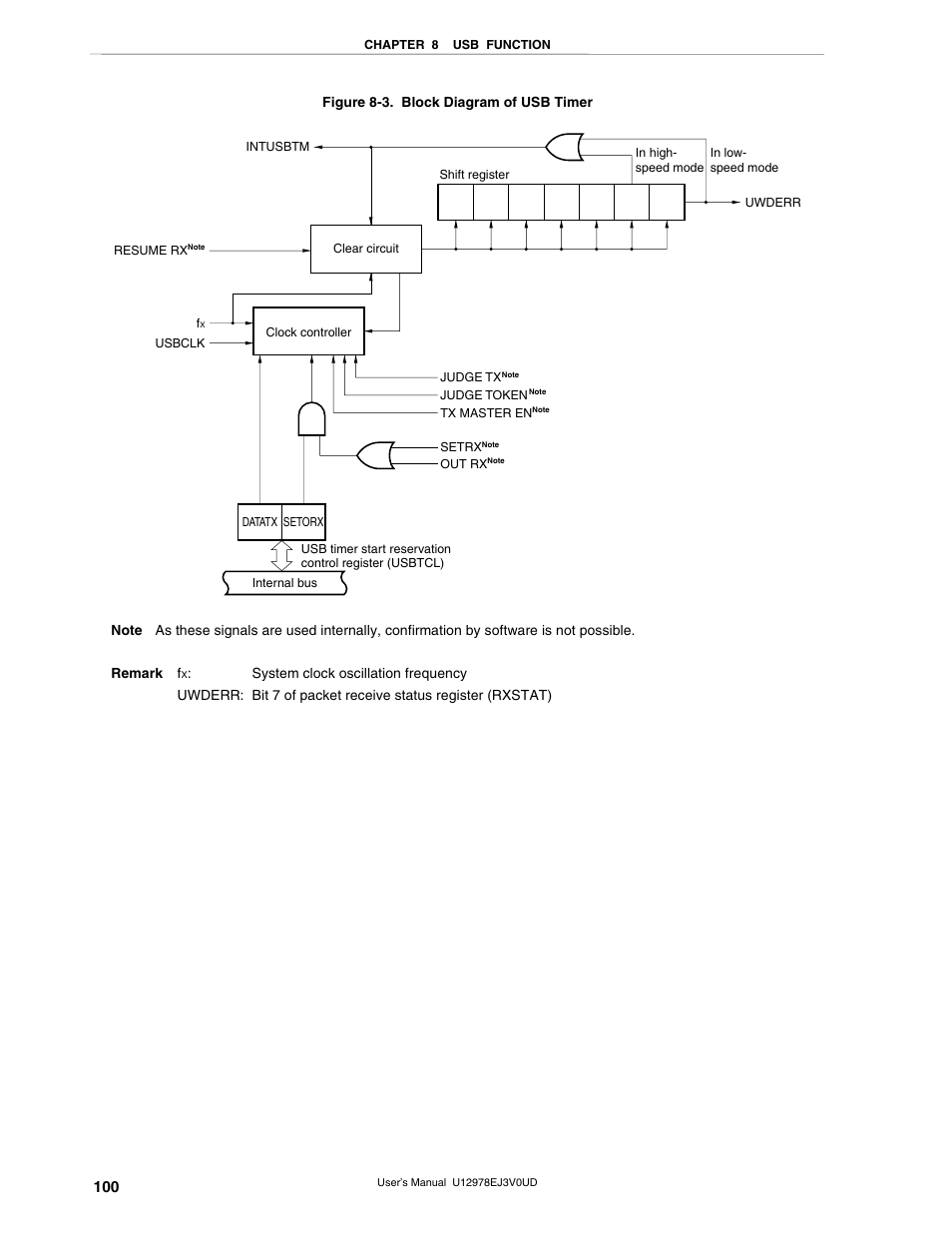 NEC switch User Manual | Page 100 / 234