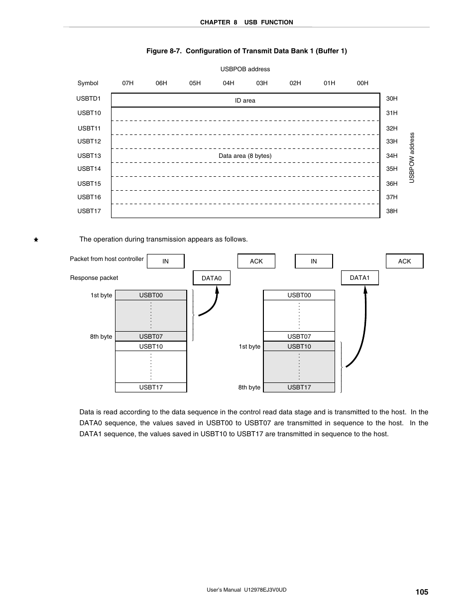 NEC switch User Manual | Page 105 / 234