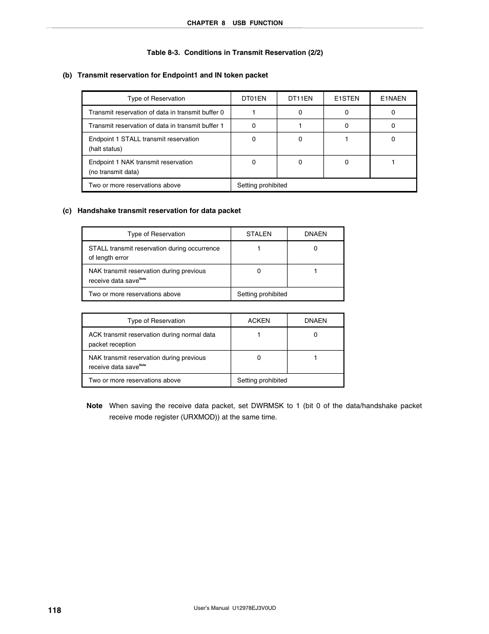 NEC switch User Manual | Page 118 / 234