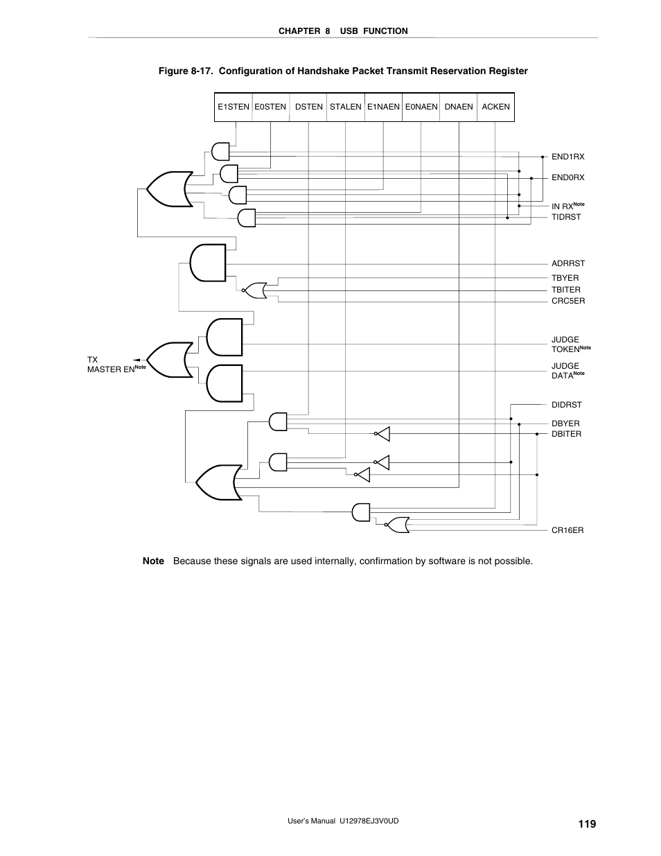 NEC switch User Manual | Page 119 / 234