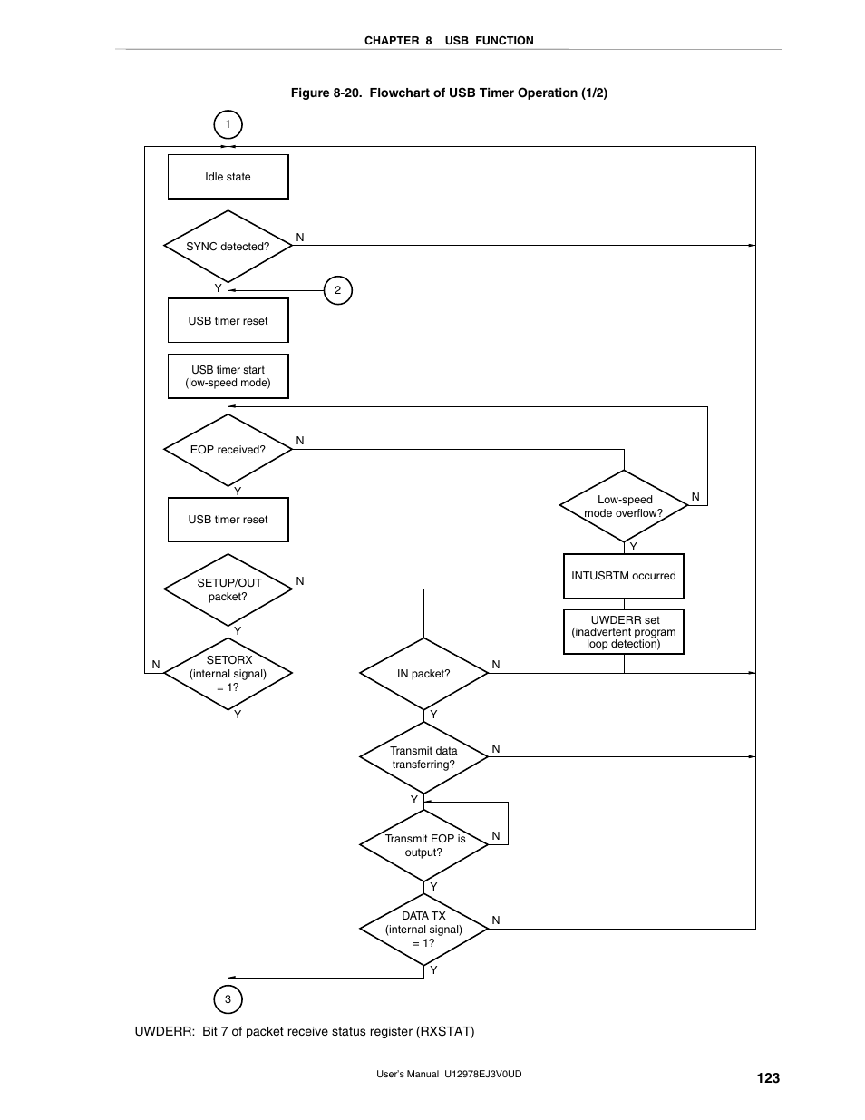 NEC switch User Manual | Page 123 / 234