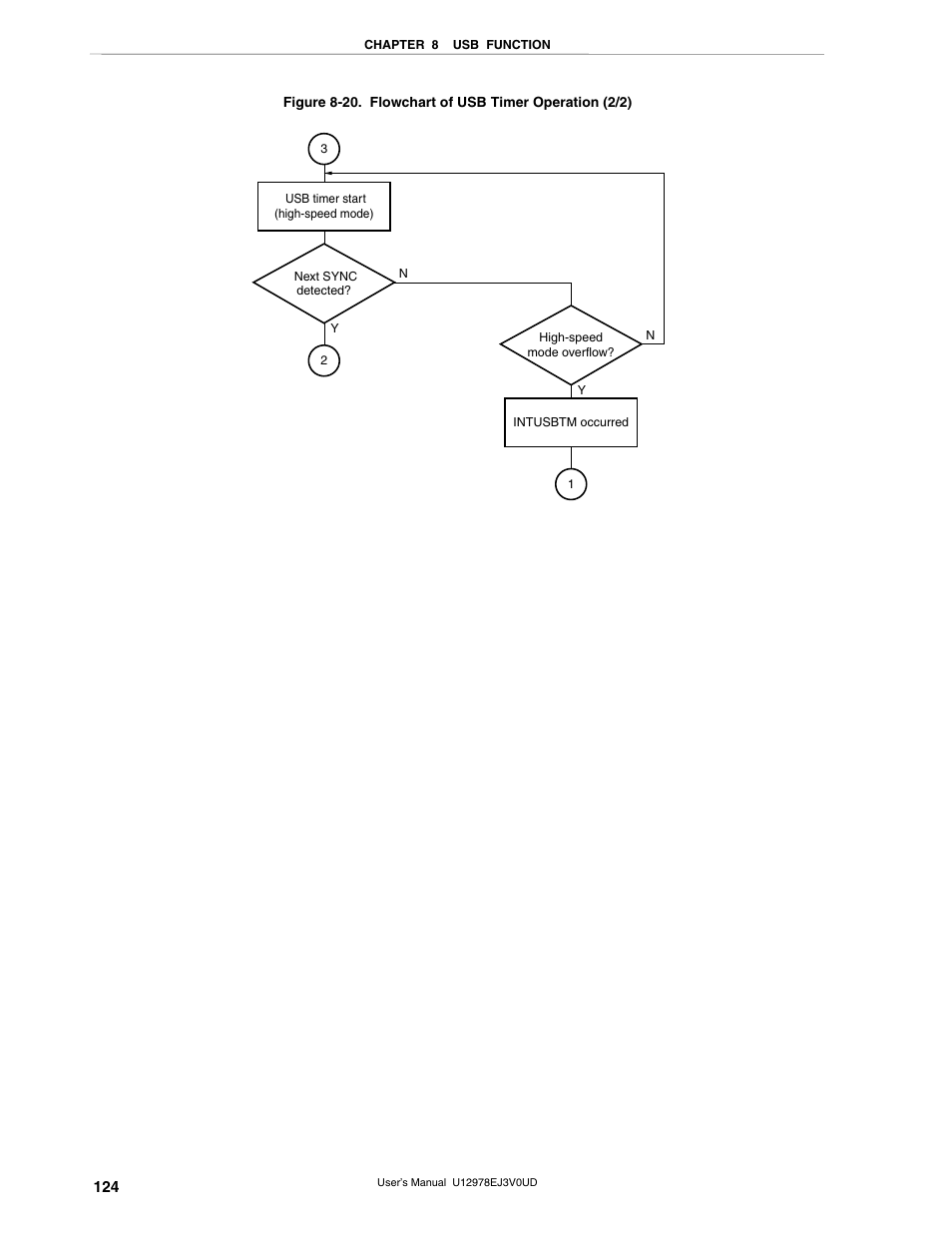 NEC switch User Manual | Page 124 / 234