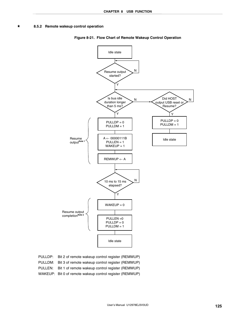 2 remote wakeup control operation | NEC switch User Manual | Page 125 / 234