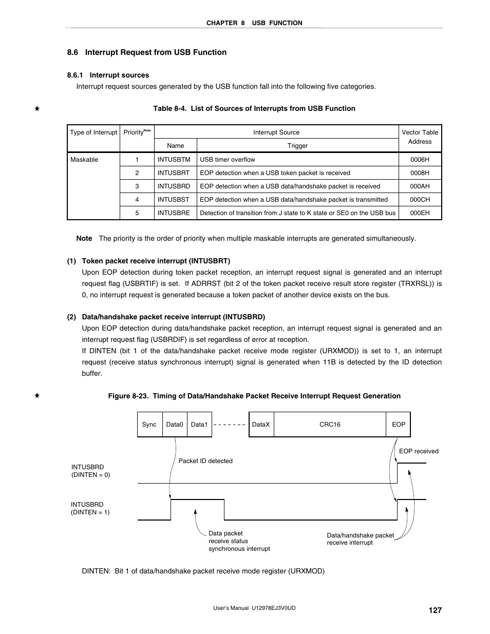 6 interrupt request from usb function, 1 interrupt sources | NEC switch User Manual | Page 127 / 234